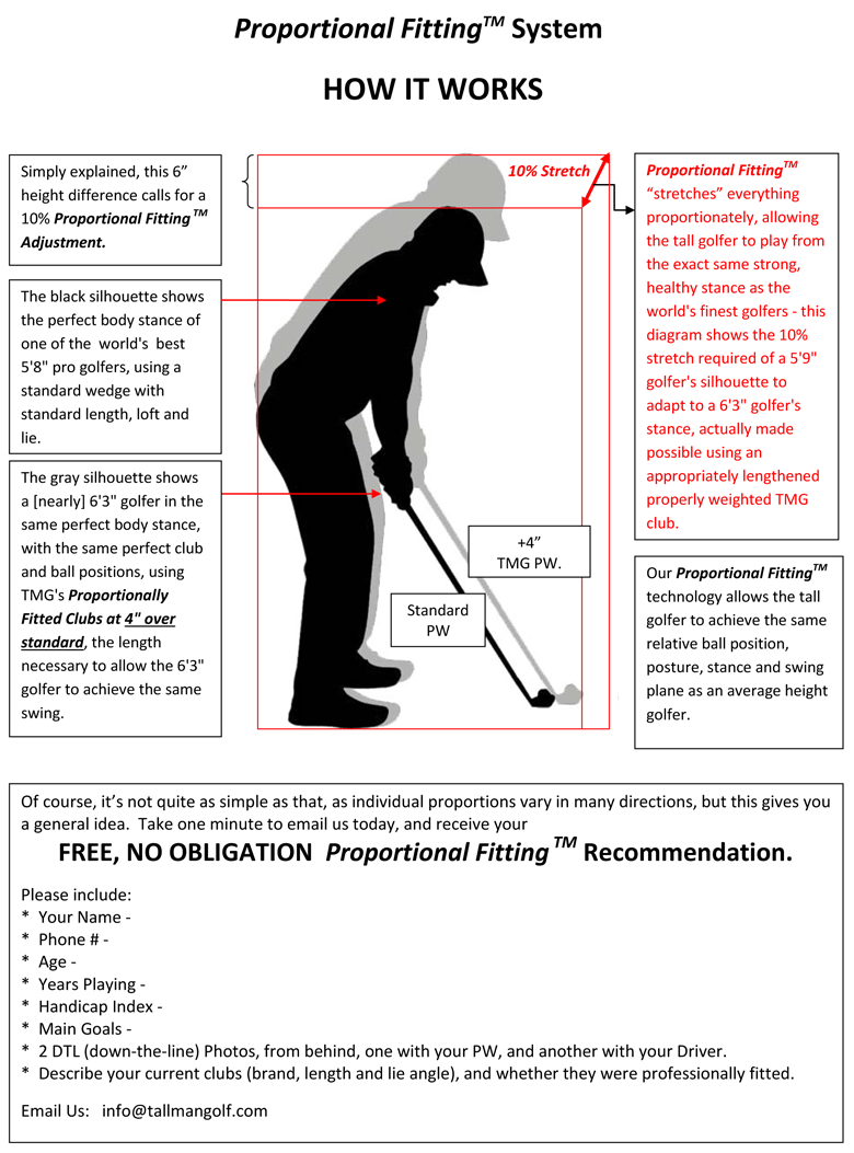 Lengthen Golf Clubs Chart